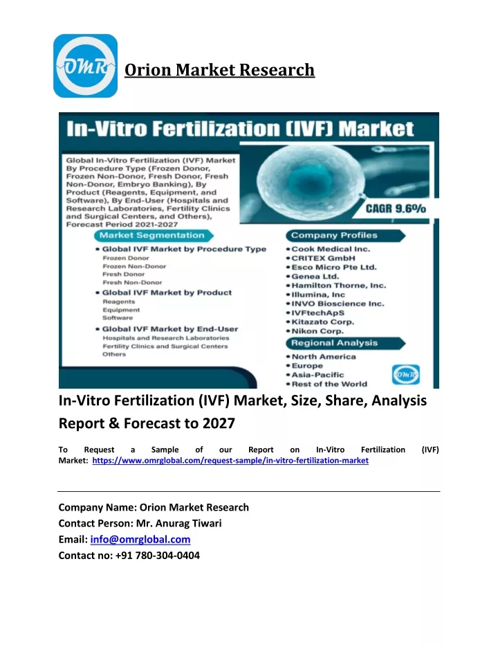 Ppt In Vitro Fertilization Ivf Market Trends Size Competitive