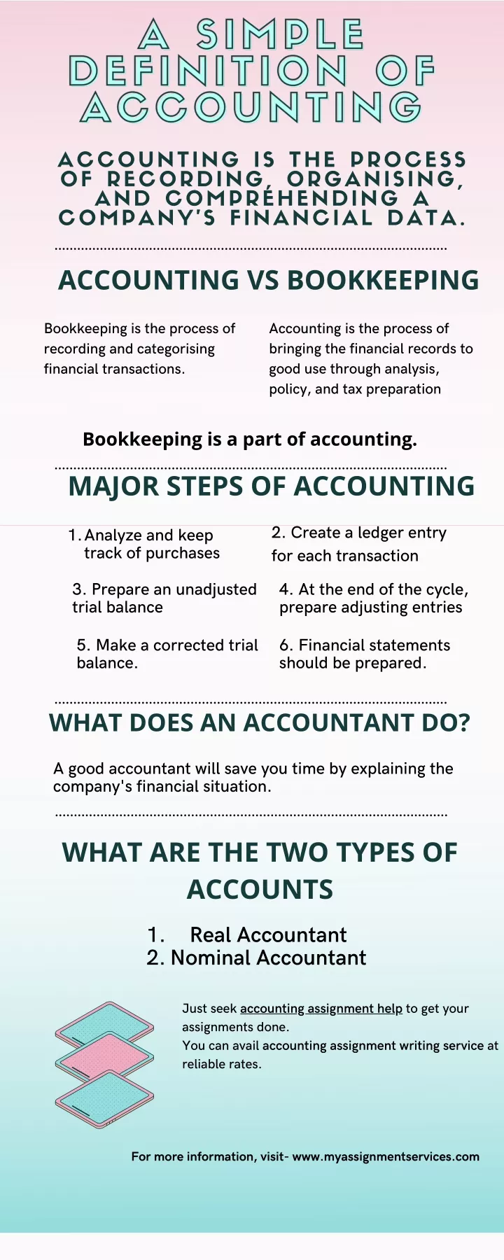 PPT A Simple Definition Of Accounting Accounting Assignment Help