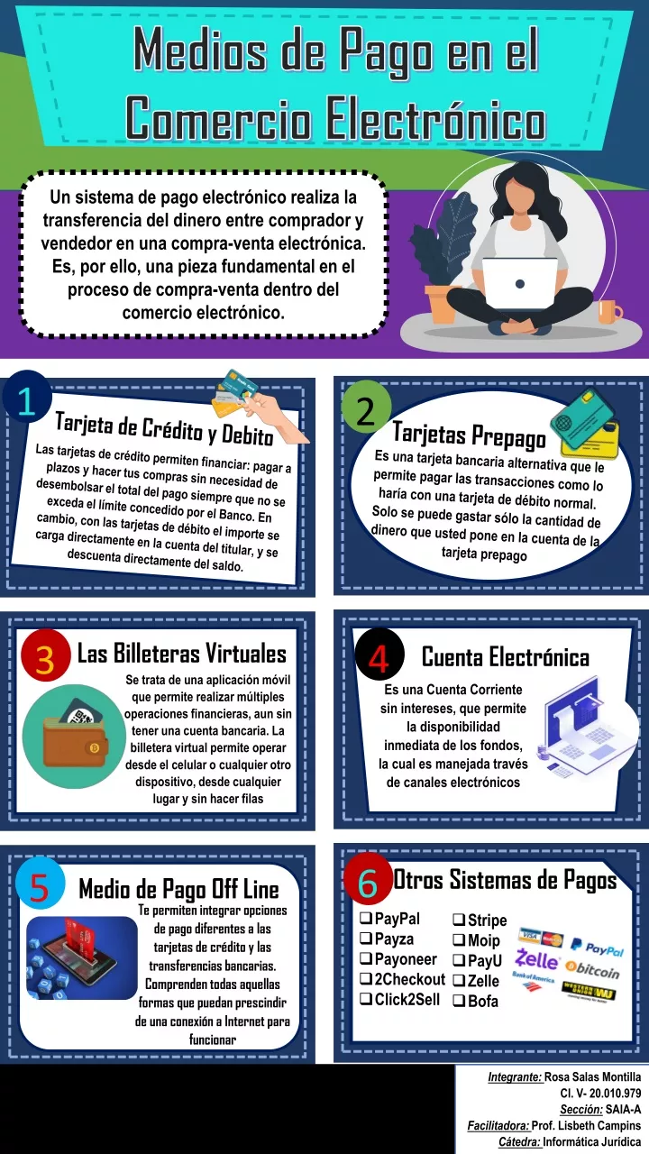 PPT Infografia Rosa Salas Informatica Juridica Unidad 2 Tema 6