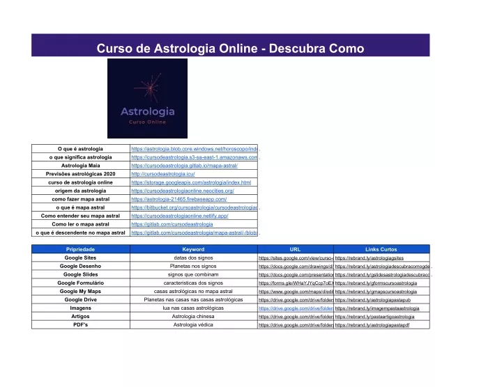 PPT Links dos Conteúdos de Astrologia PowerPoint Presentation free