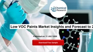 low voc paints market insights and forecast