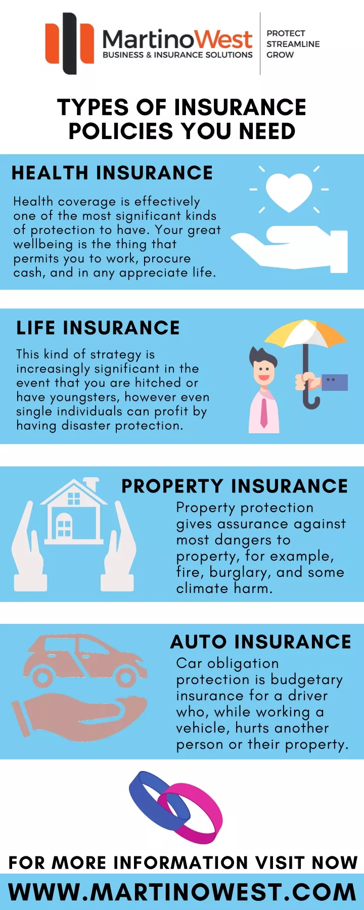 types of insurance policies you need
