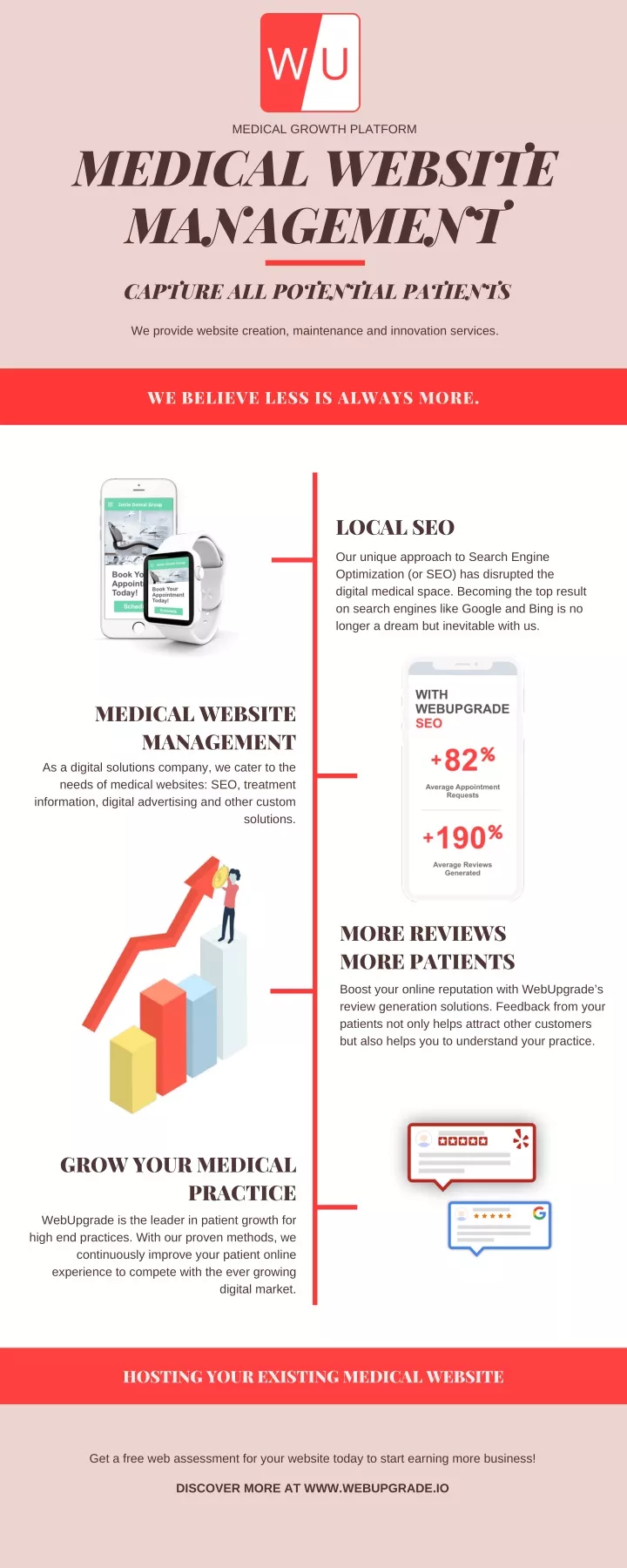 medical growth platform