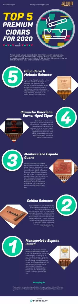 Top 5 Premium Cigars for 2020