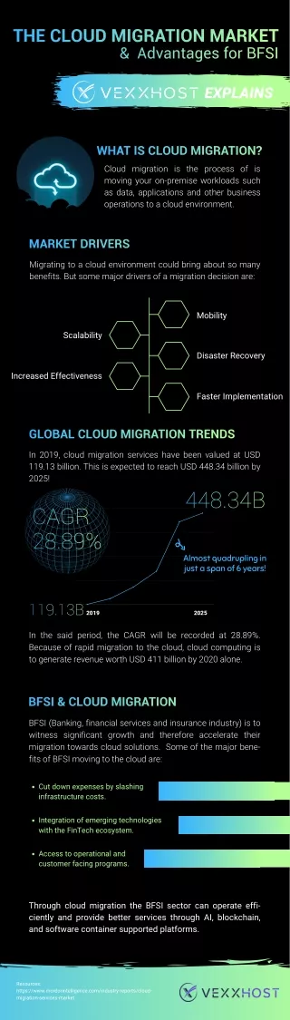 Advantages of Cloud Migration for BFSI