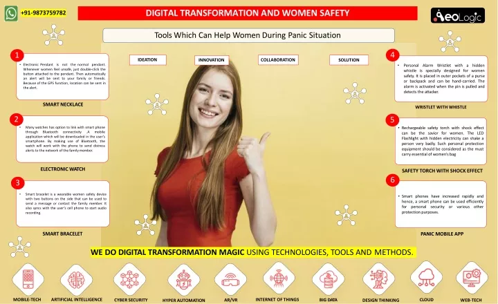 digital transformation and women safety