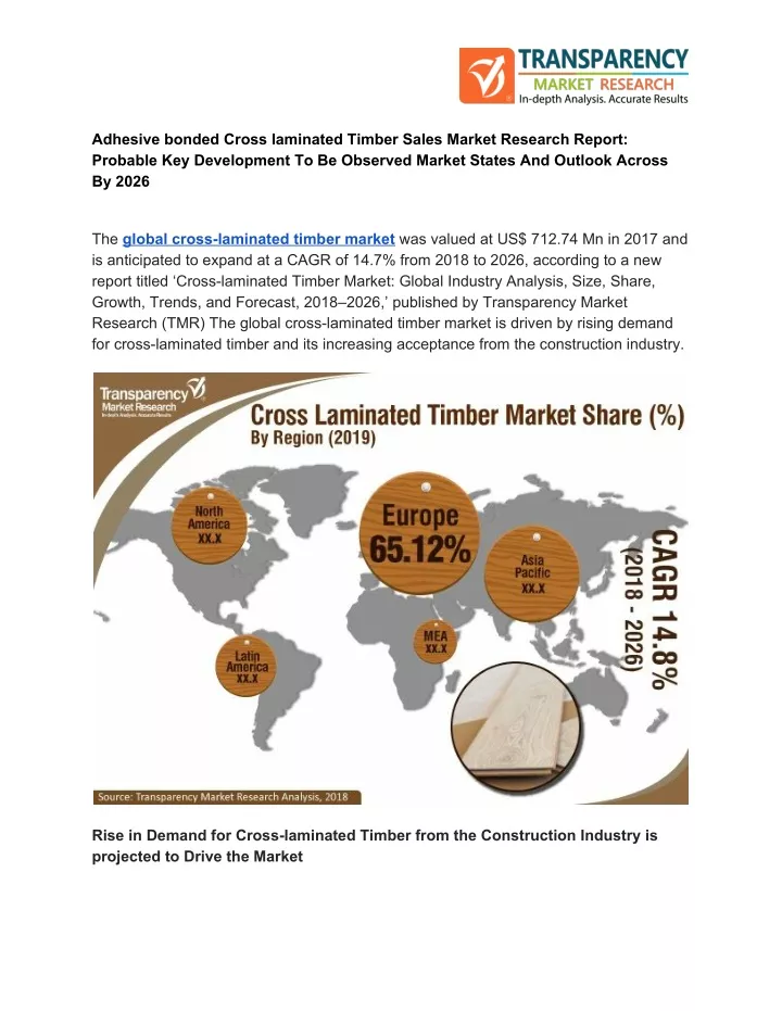 adhesive bonded cross laminated timber sales