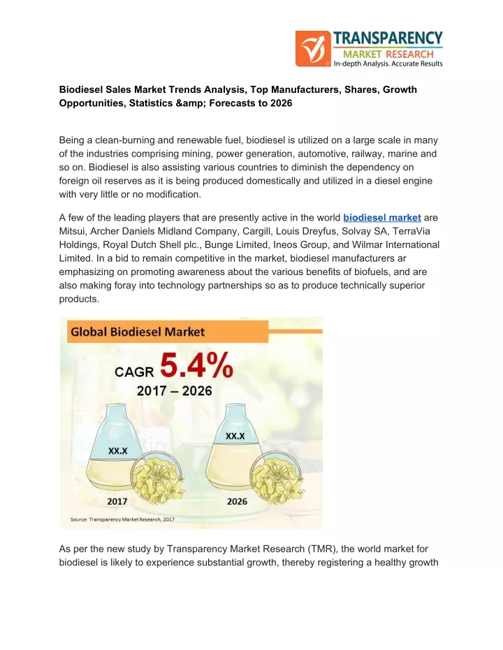 biodiesel sales market trends analysis
