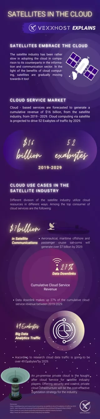 Satellites in the Cloud