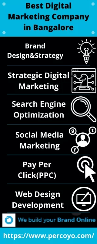 best digital marketing company in bangalore