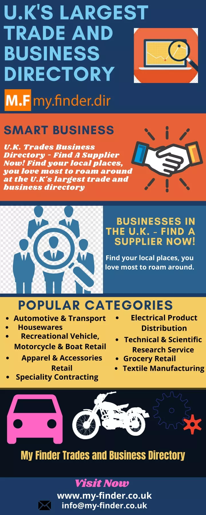 u k s largest trade and business directory