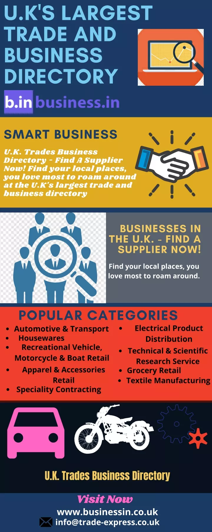 u k s largest trade and business directory