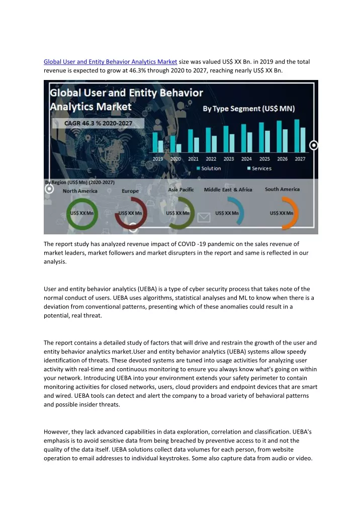 global user and entity behavior analytics market