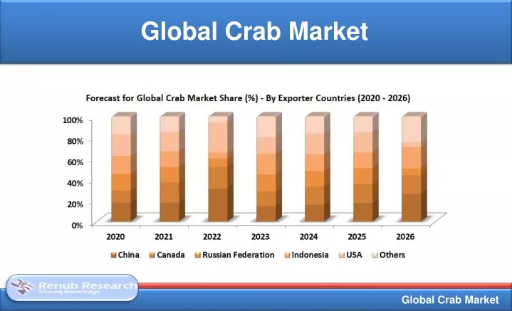 global crab market