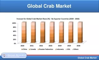 global crab market