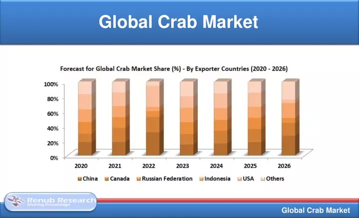 global crab market