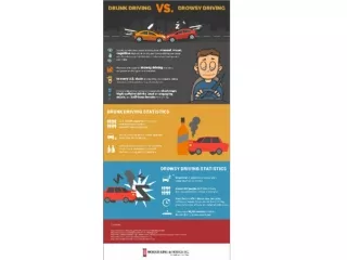 The Difference of  Drunk Driving VS. Drowsy Driving