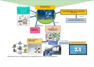 INFOGRAFIA DE LA SOCIEDAD DE LA INFORMACION A LA DEL CONNOCIMIENTO