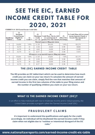see the eic earned income credit table for 2020