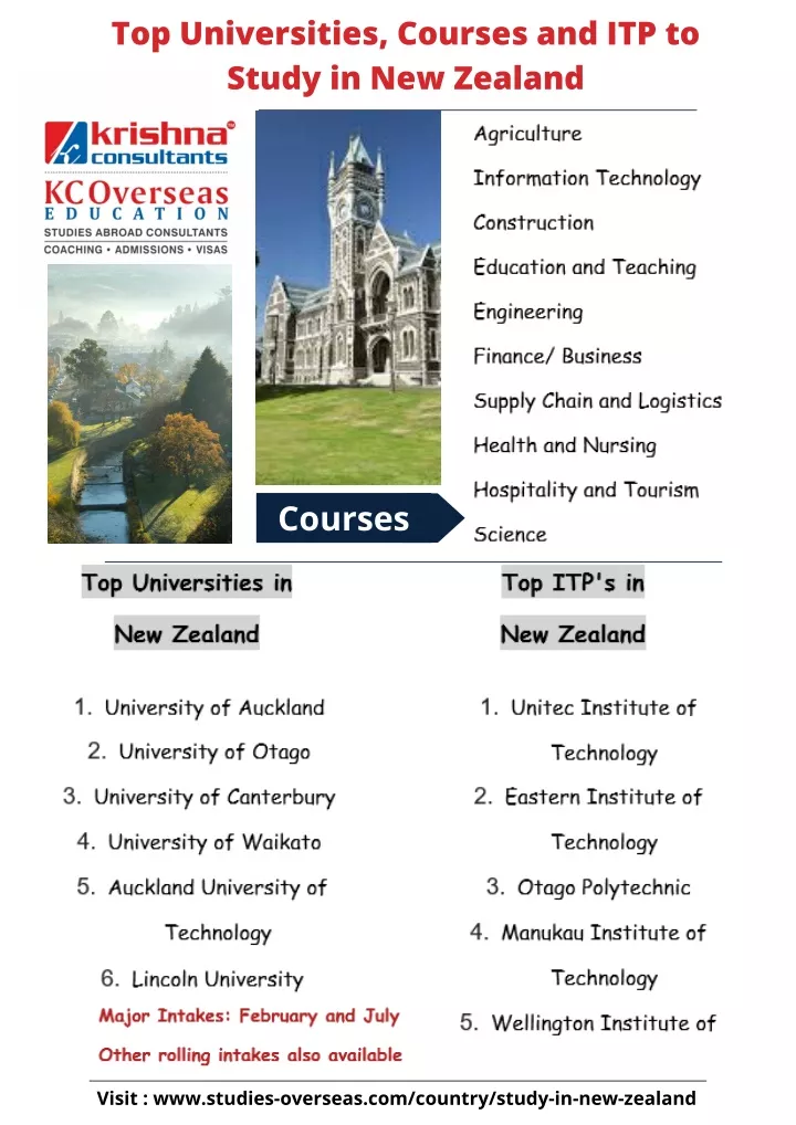 top universities courses and itp to study