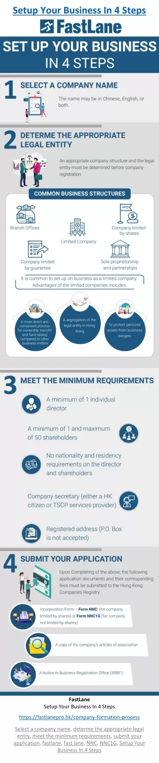 setup your business in 4 steps
