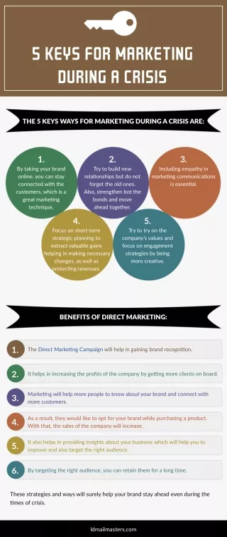 5 keys for marketing during a crisis