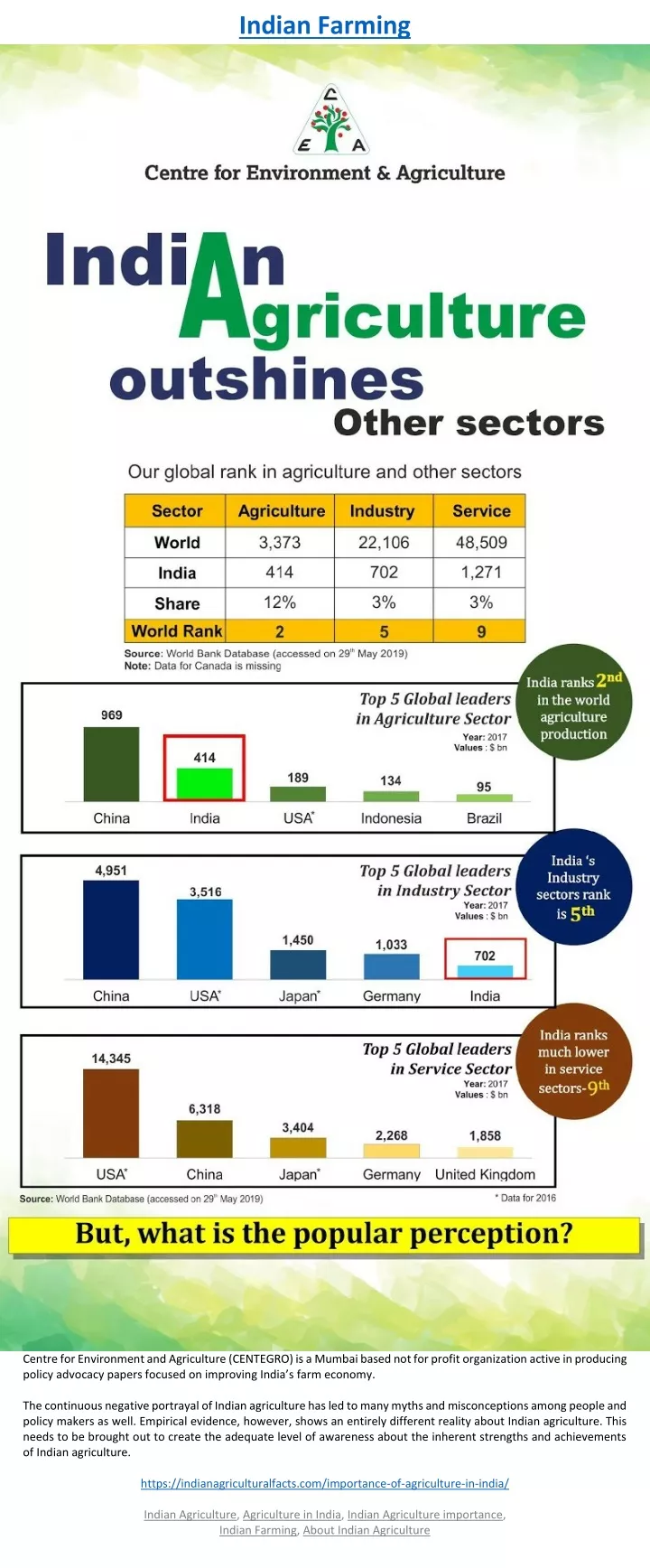 indian farming