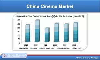 China Cinema Market will be US$ 22 Billion by 2025 | Renub Research