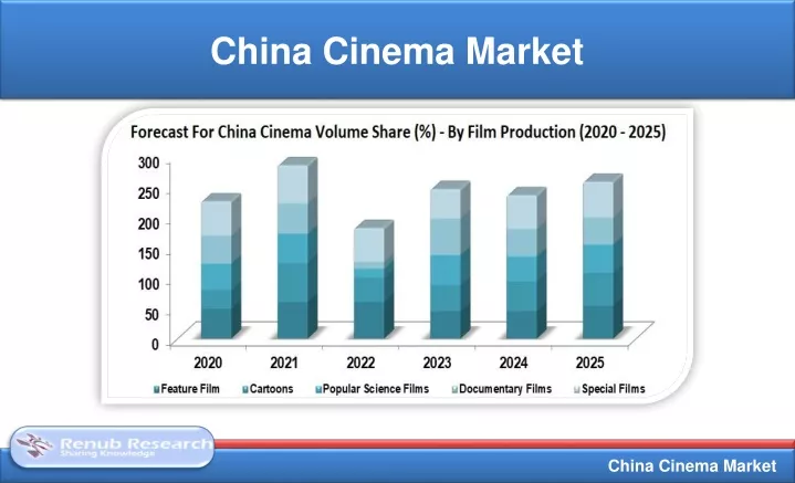 china cinema market