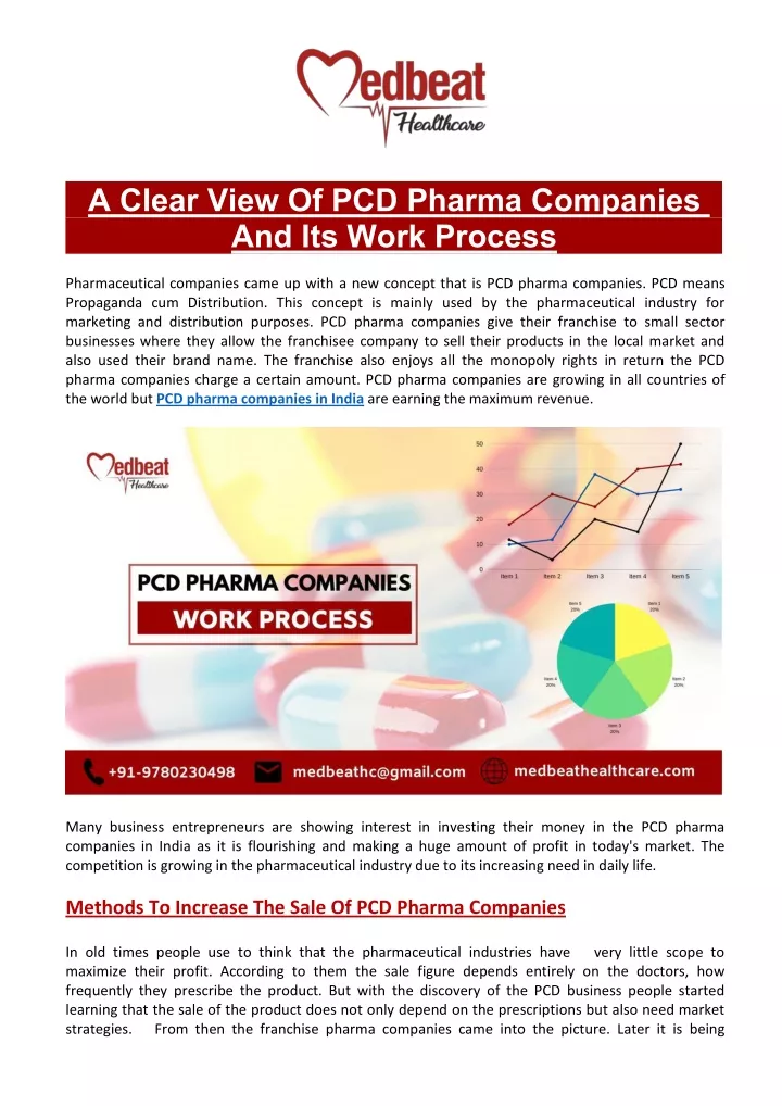 a clear view of pcd pharma companies and its work