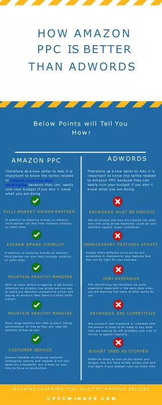 How Amazon PPC is Better Than AdWords