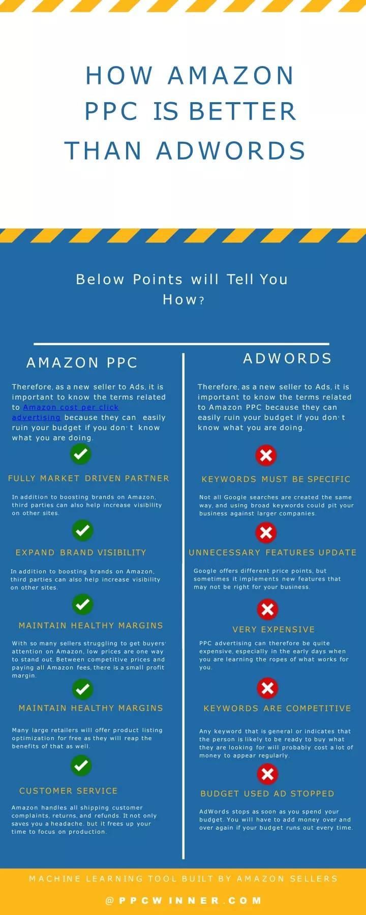 how amazon ppc is better than adwords