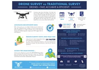 The Drone Survey Vs Traditional Survey Methods.