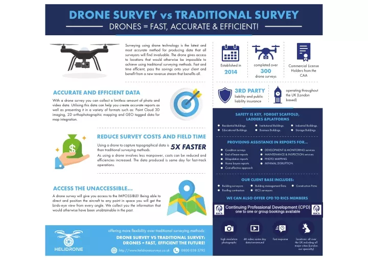 drone survey vs traditional survey drones fast