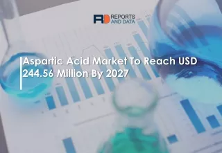 aspartic acid market to reach usd 244 56 million