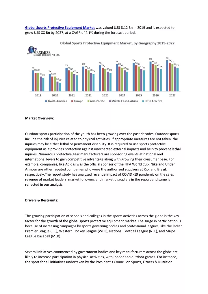 global sports protective equipment market