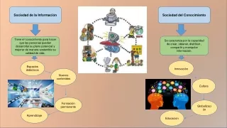 Sociedad de la informacion a la del conocimiento