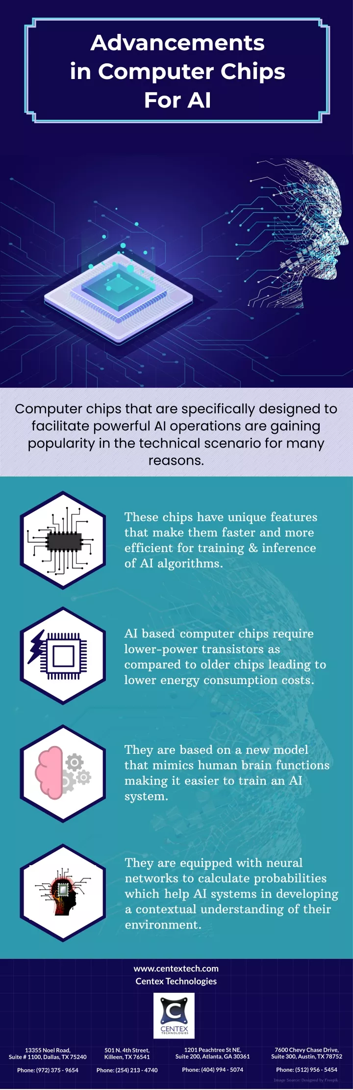 advancements in computer chips for ai