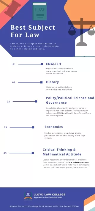 How to choose best Subject for law