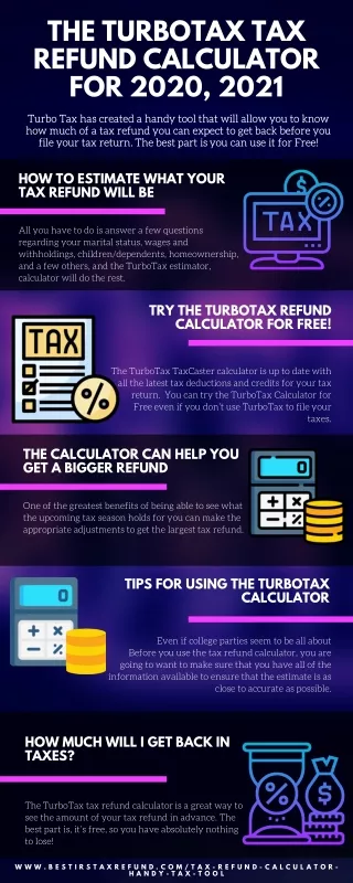 the turbotax tax refund calculator for 2020 2021