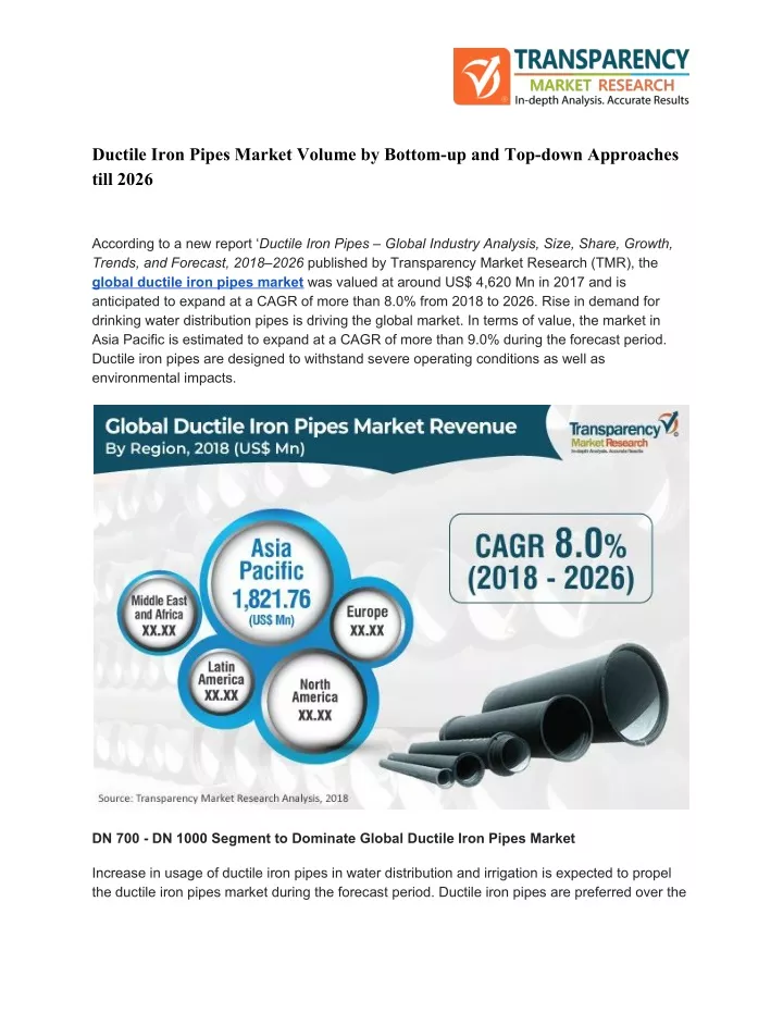 ductile iron pipes market volume by bottom