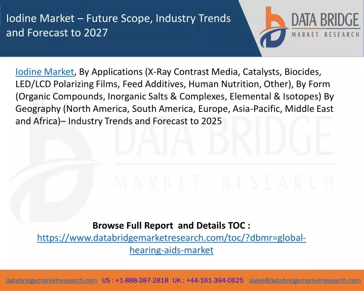 iodine market future scope industry trends