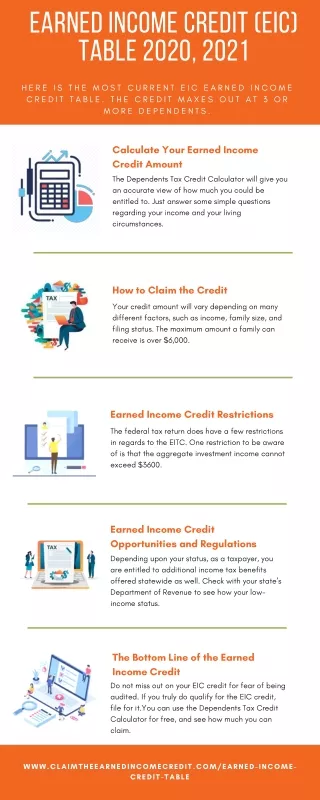 e a rned income credit eic t a ble 2020 2021