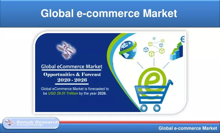 global e commerce market
