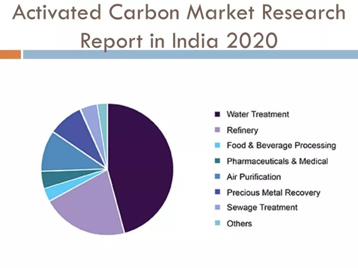 activated carbon market research report in india 2020