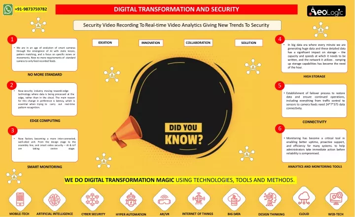 digital transformation and security
