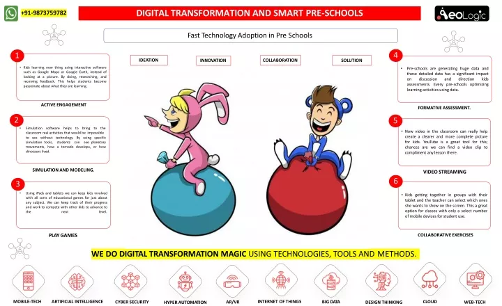 digital transformation and smart pre schools