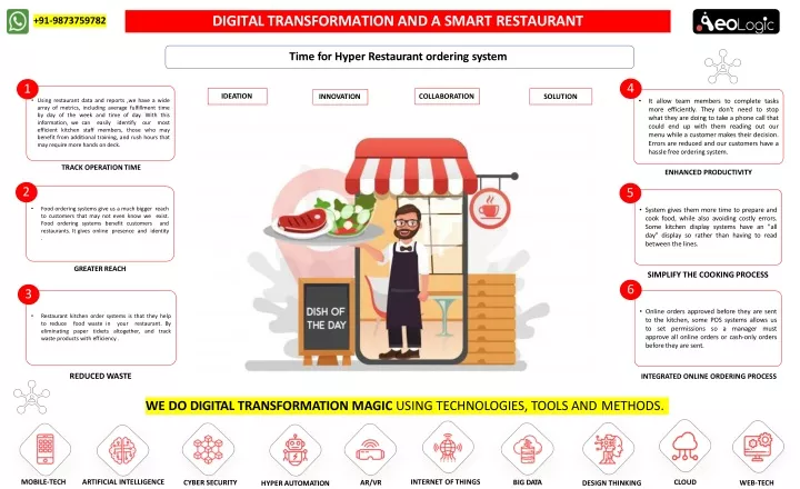 digital transformation and a smart restaurant