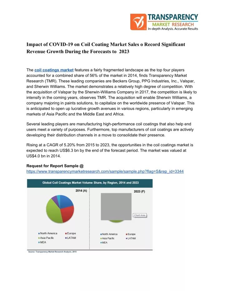 impact of covid 19 on coil coating market sales