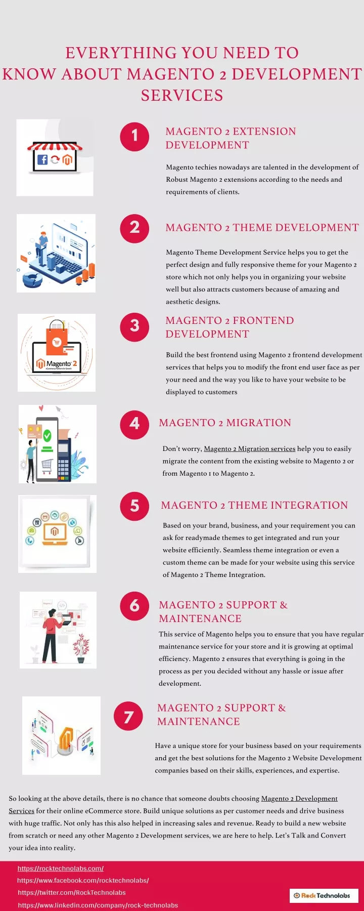 everything you need to know about magento